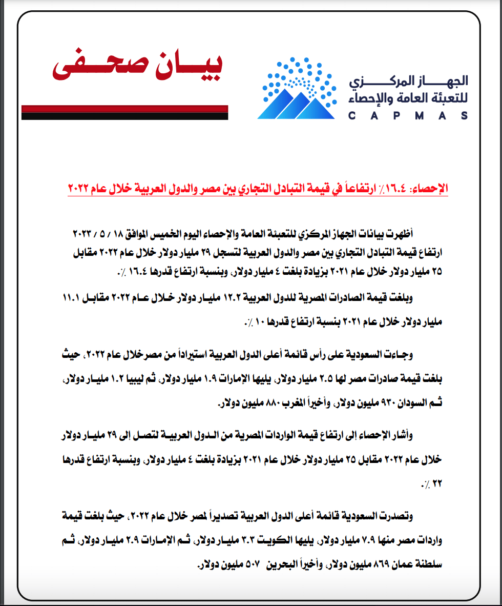 بيانات جهاز الإحصاء عن صادرات مصر إلى الدول العربية