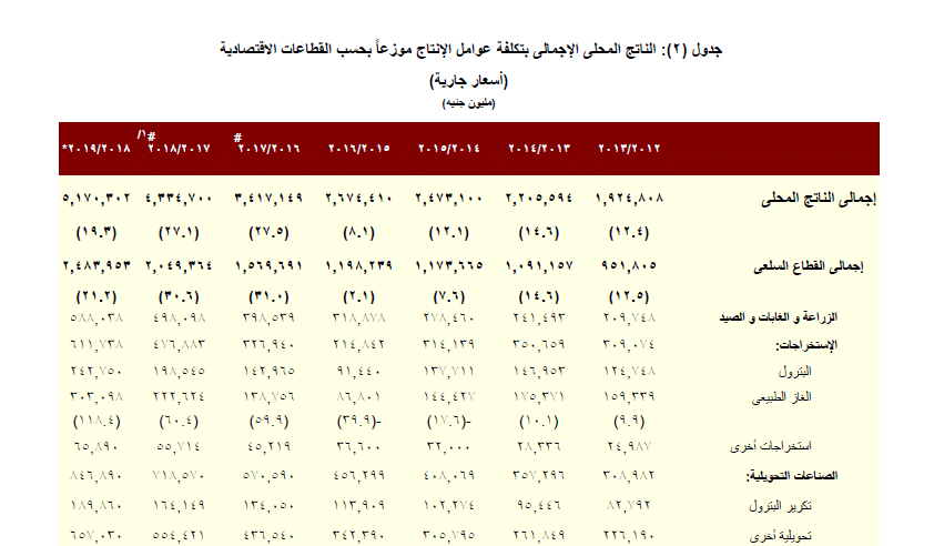 بيانات وزارة المالية 