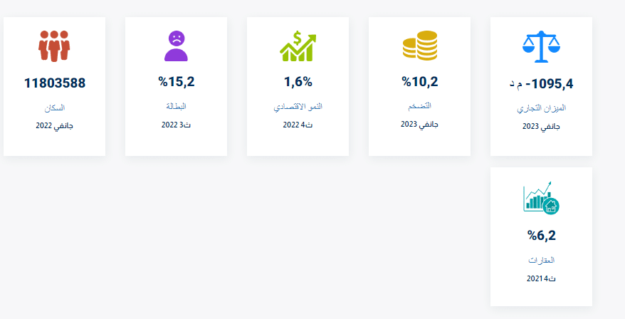 عن صفحة الاستقبال في المعهد الوطني للإحصاء