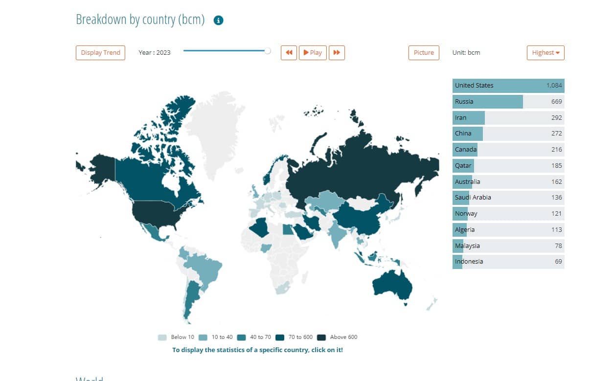 ترتيب أعلى 12 بلدا بإنتاج الغاز الطبيعي 