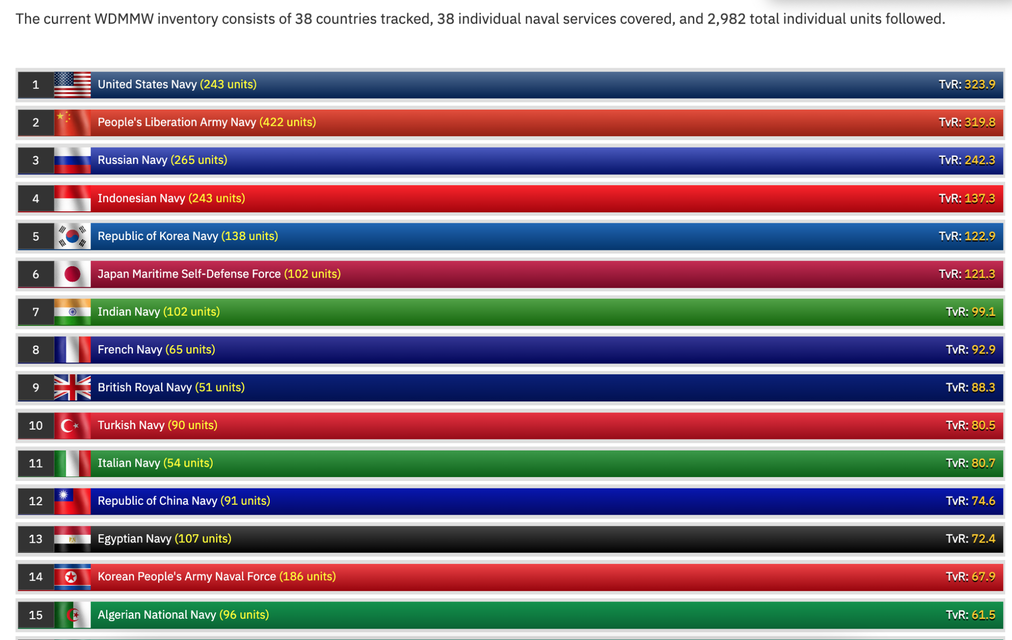 ترتيب القوات البحرية المصرية عالميًا لعام 2023