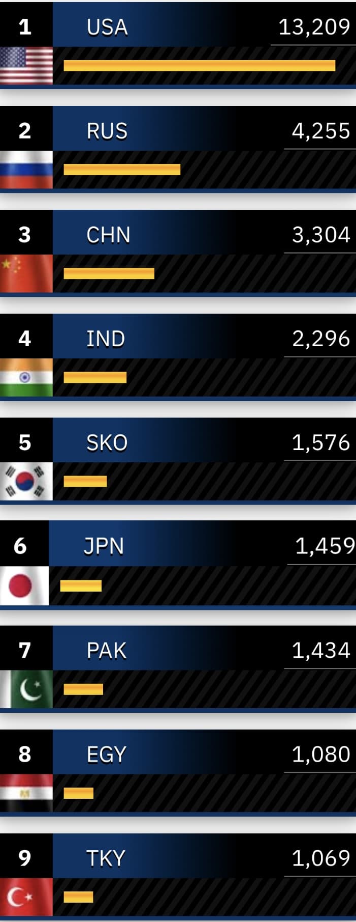 ترتيب القوات الجوية المصرية لعام 2024 