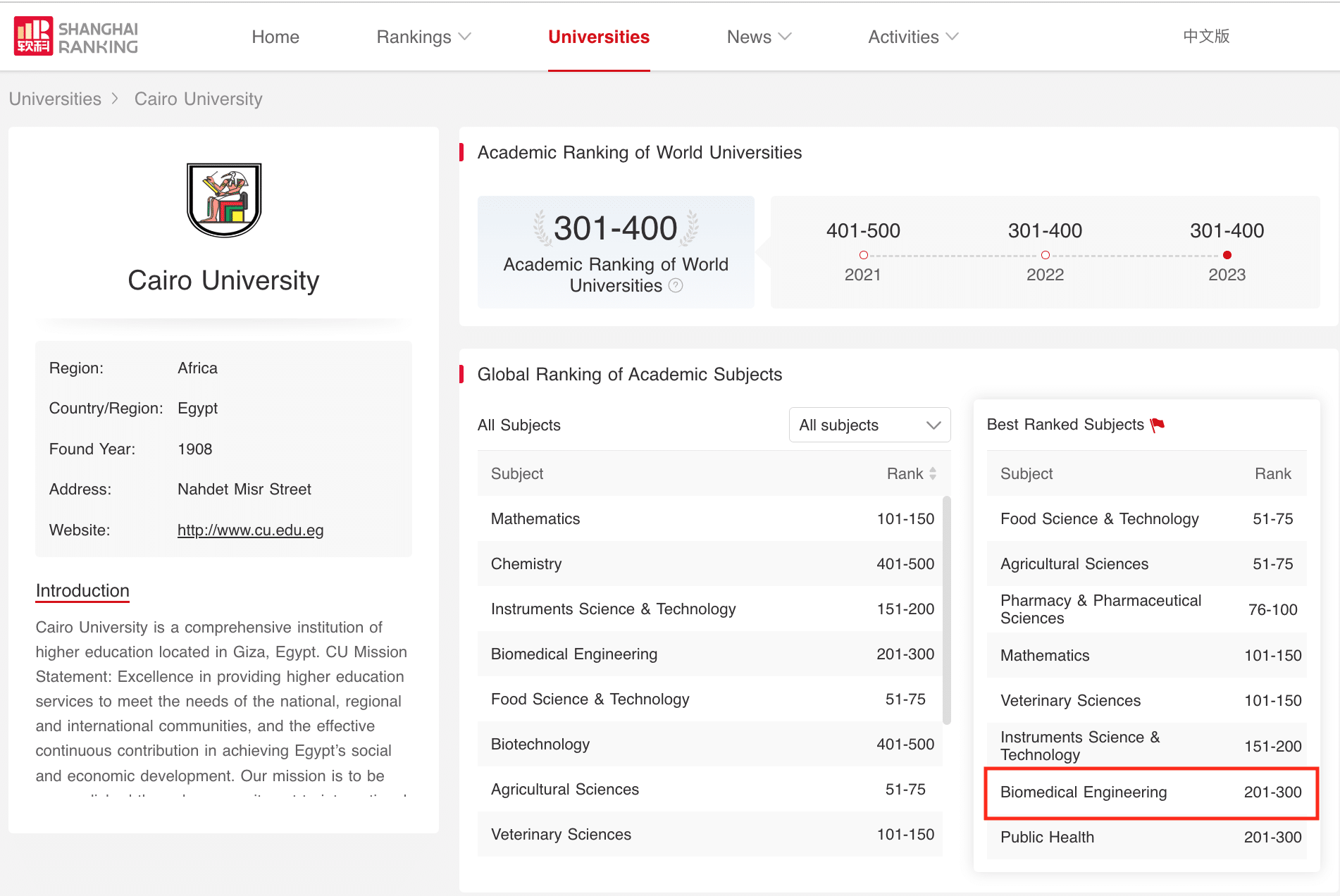 ترتيب جامعة القاهرة عالميًا وفقًا لتصنيف شنغهاي