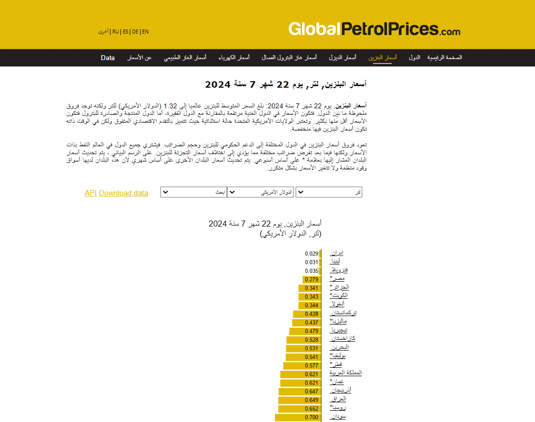 ترتيب مصر في أسعار البنزين