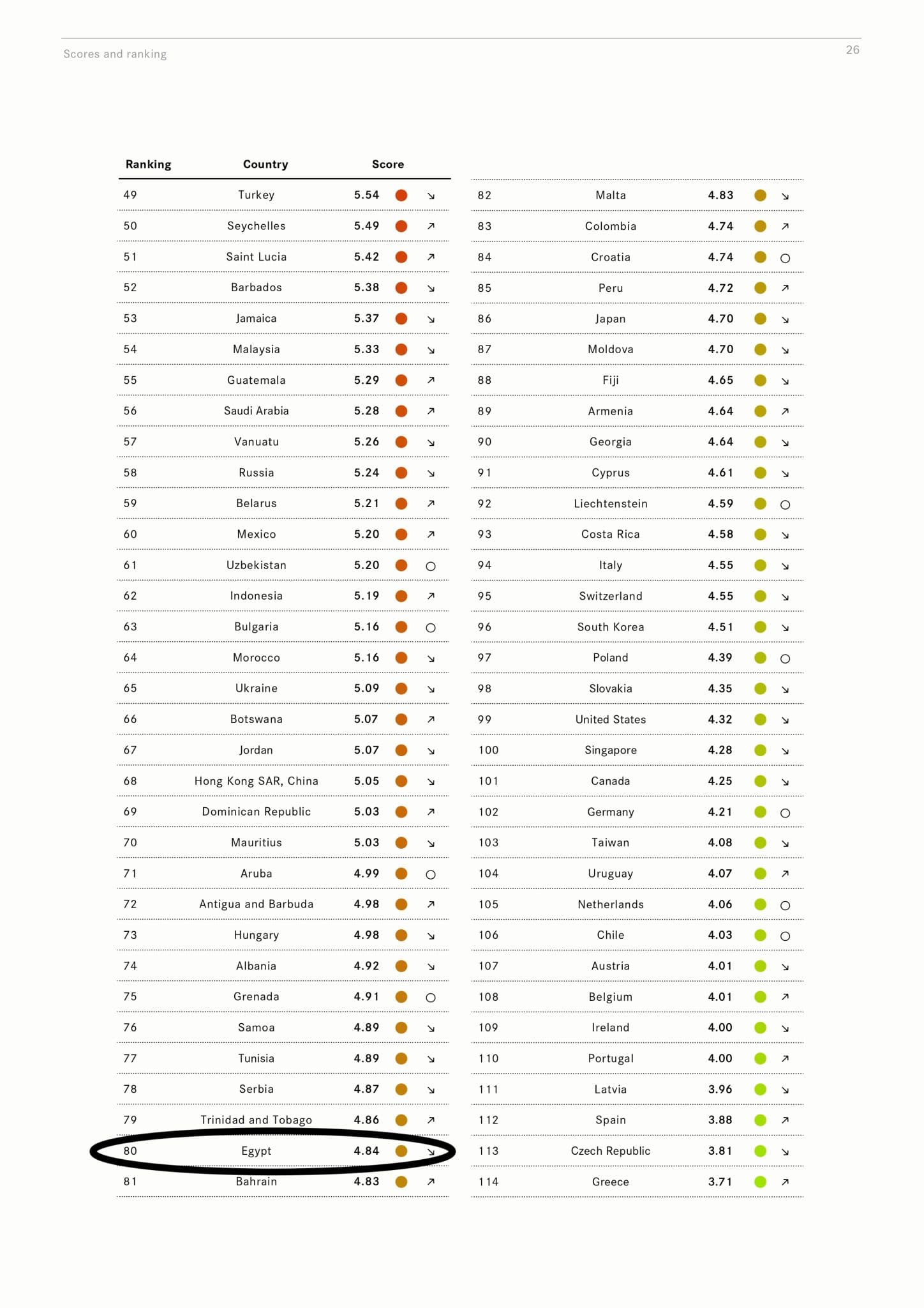 ترتيب مصر في مؤشر غسيل الأموال وتمويل الإرهاب 2022