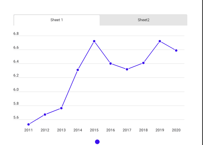 نقاط تونس في مؤشر الديمقراطية (2011-2020)