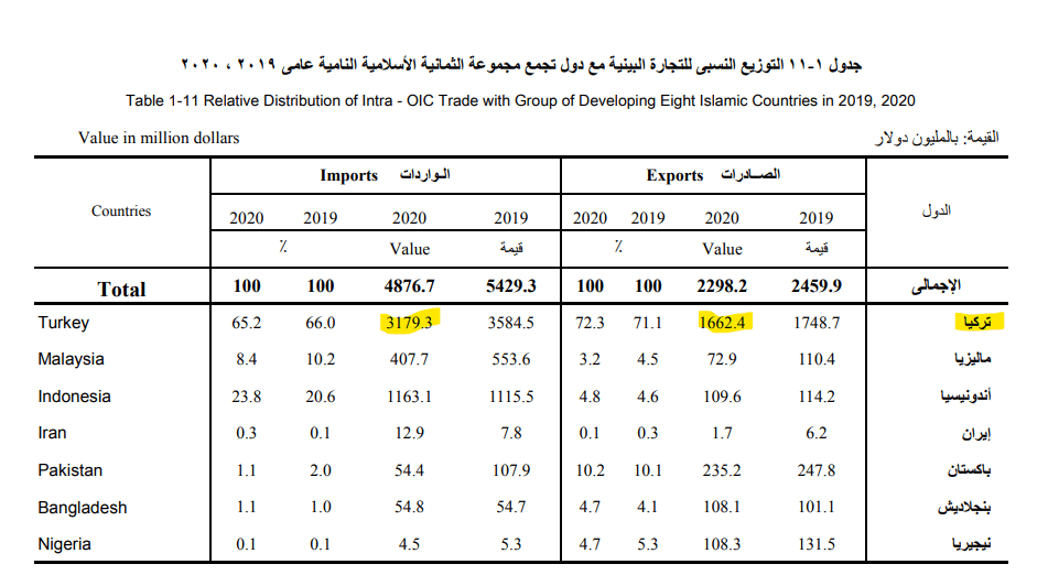 تقرير مفوضية اللاجئين