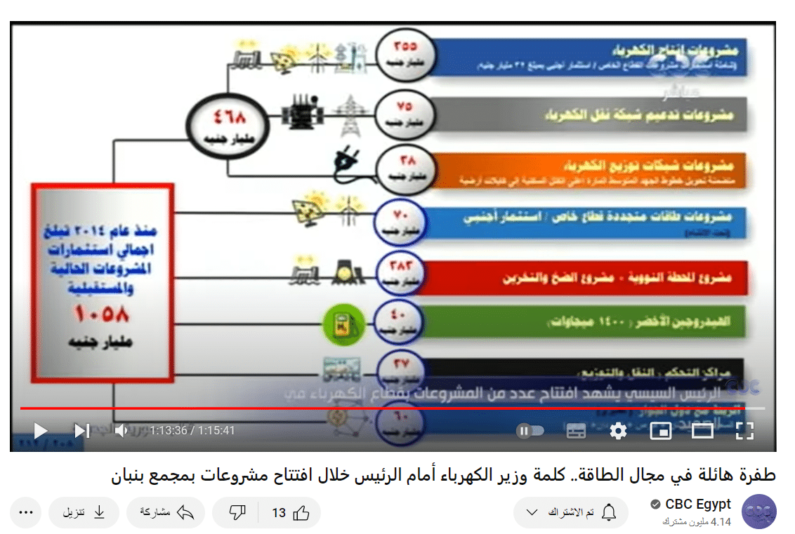 تصريحات وزير الكهرباء