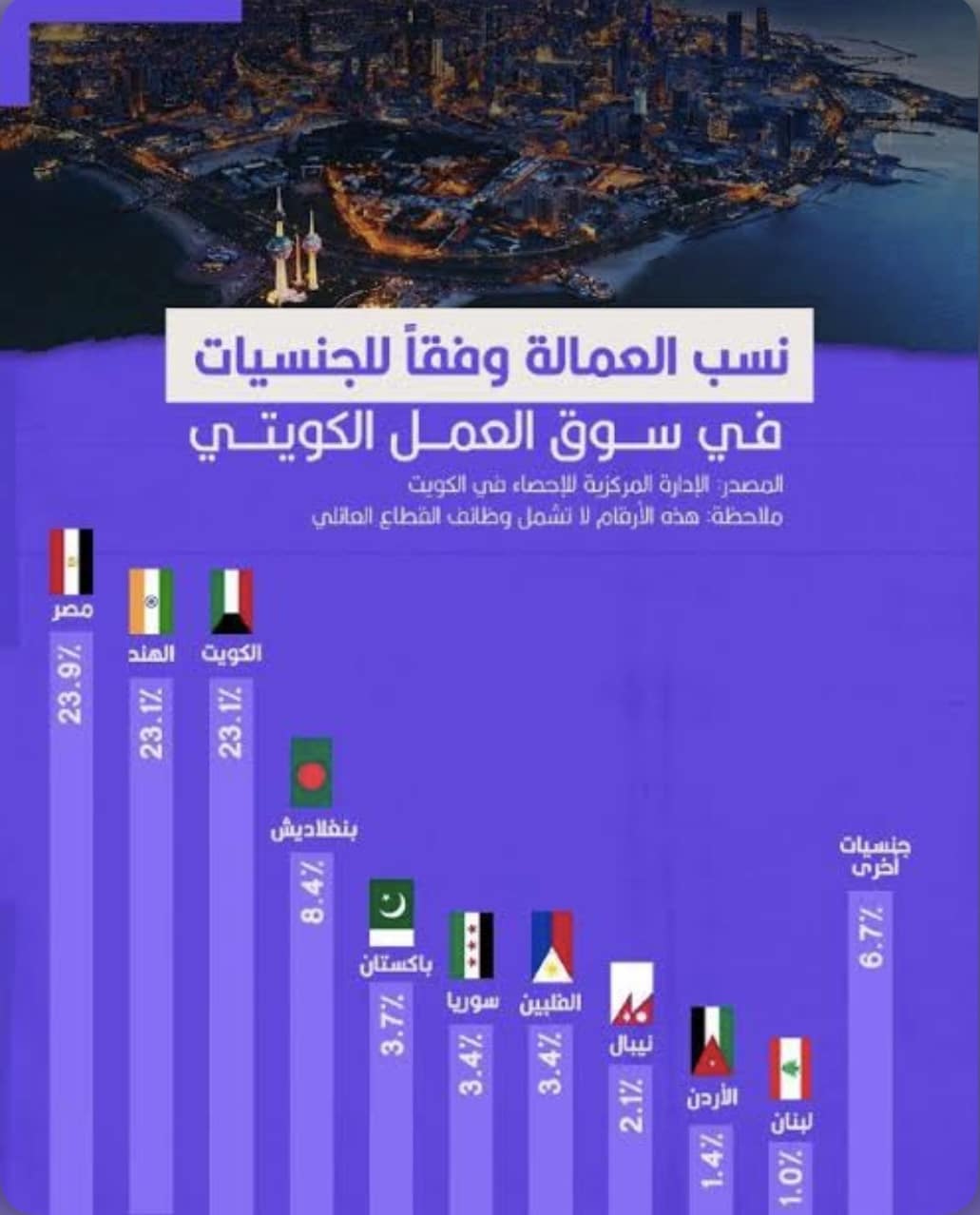 تصميم عربي بوست مصدر الادعاء 