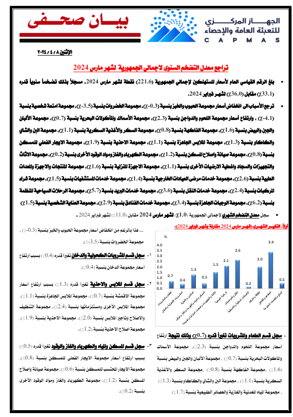 بيانات جهاز الإحصاء عن التضخم في مصر