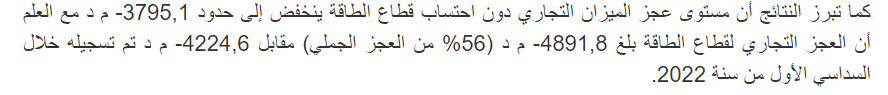 تطور عجز الميزان التجاري الطاقي حتى يونيو 2023 