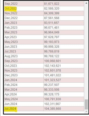 تطور قيمة العملة النقدية المطبوعة خلال فترة حكومة السوداني