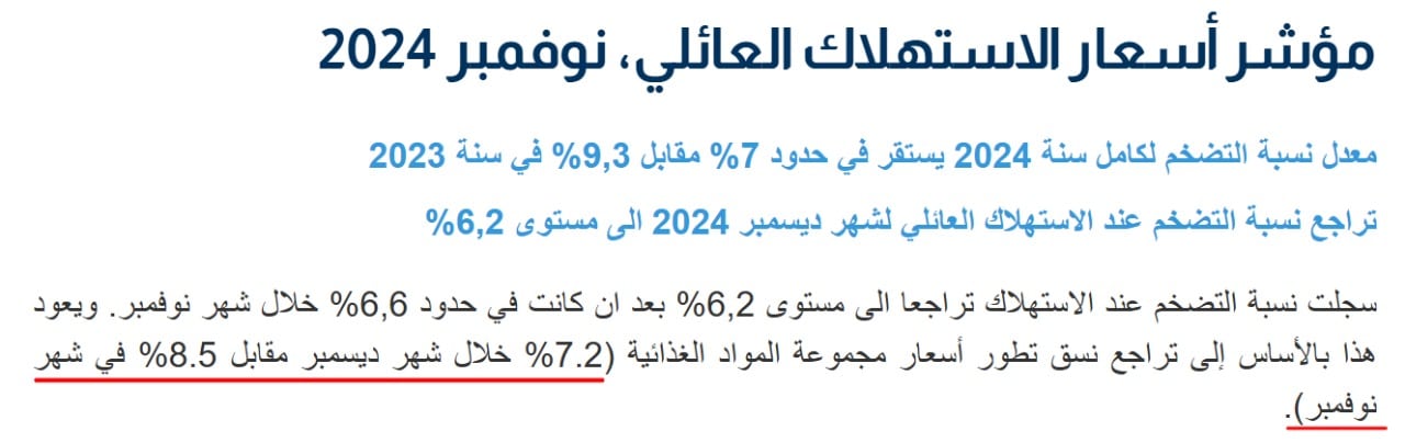 تطوّر نسبة التضخم في تونس بين نوفمبر وديسمبر 2024