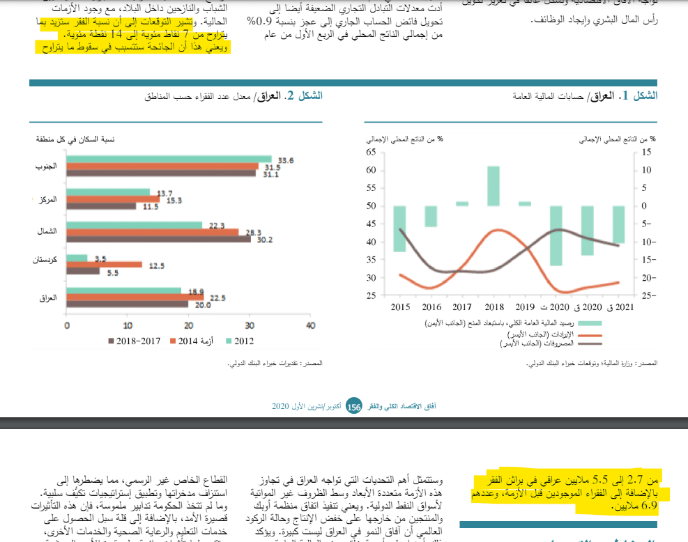 تقرير البنك الدولي عن حالة اقتصاد العراق خلال جائحة كورونا