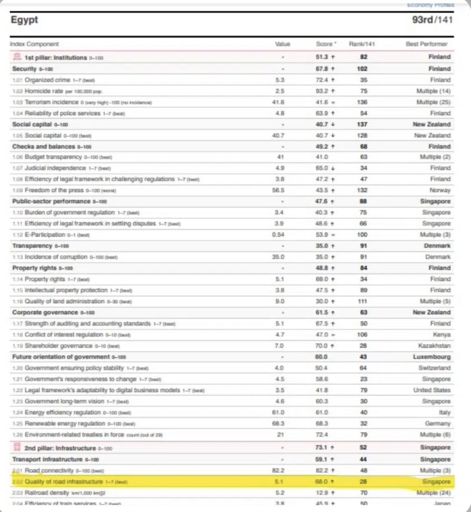 تقرير التنافسية العالمي لعام 2019