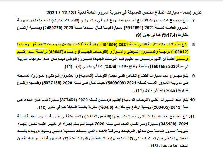 تقرير الجهاز المركزي للإحصاء عن عدد الدراجات المسجلة حتى ديسمبر 2021