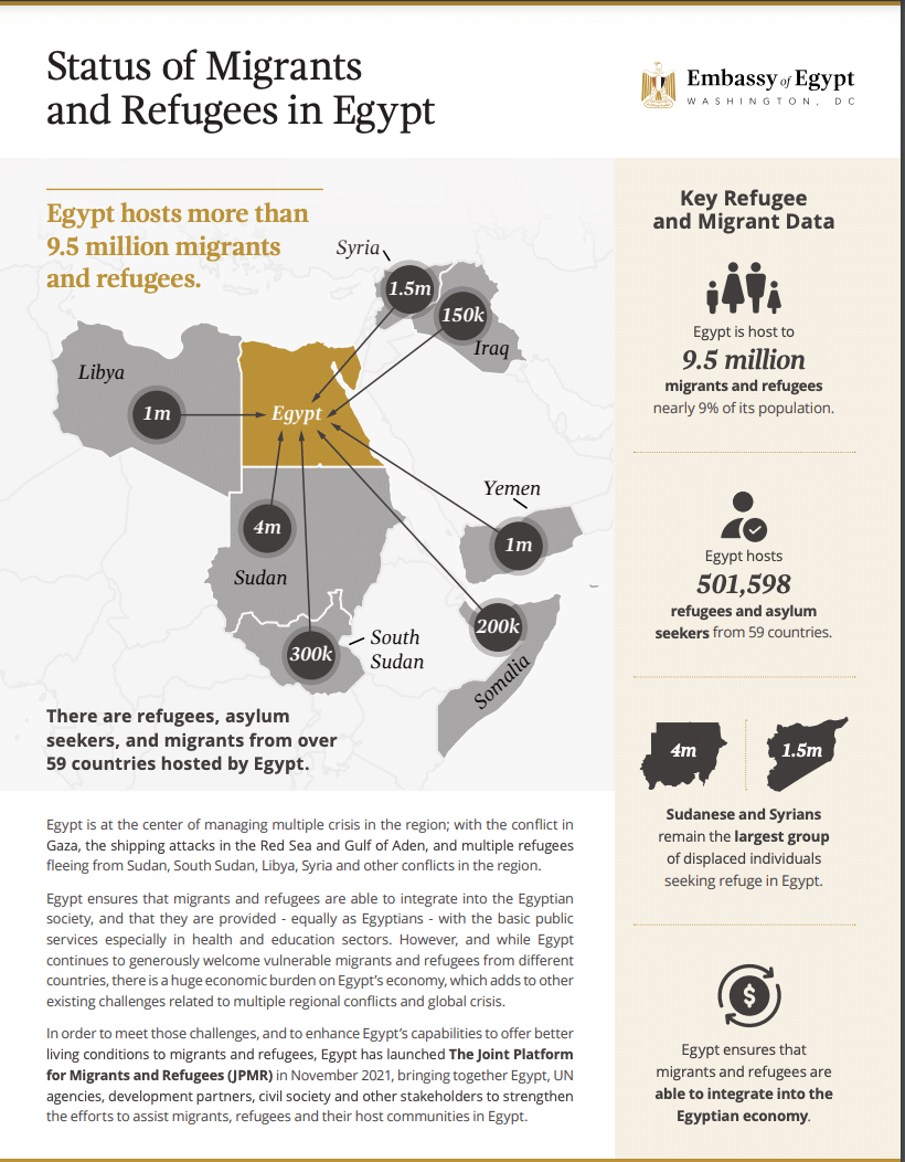 تقرير سفارة مصر بواشنطن عن عدد المهاجرين في مصر