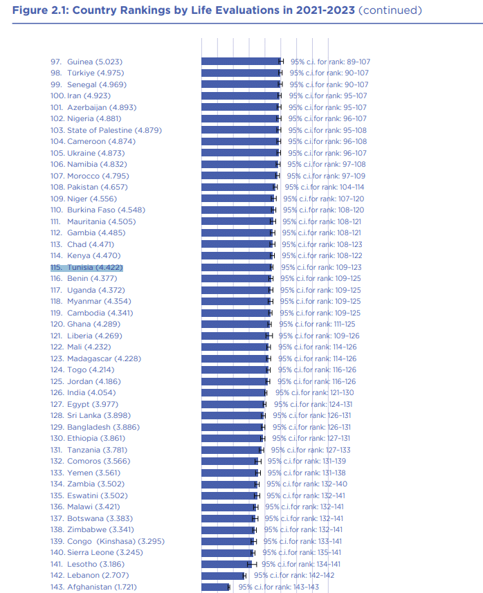 تقرير مؤشر السعادة 2024