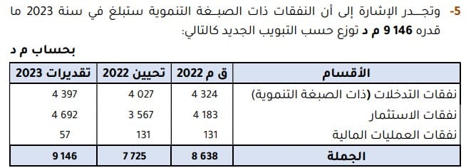 تقرير مشروع ميزانية 2023 حول نفقات التنمية
