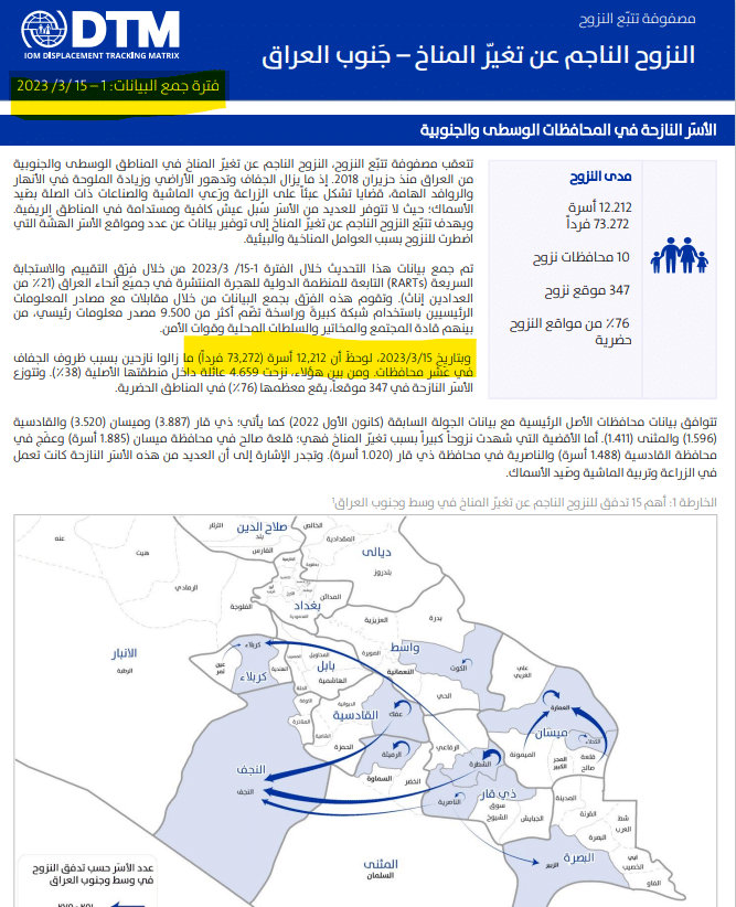 تقرير مصفوفة النزوح بفعل المناخ في جنوب العراق حتى 15 مارس 2023
