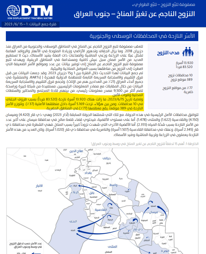 تقرير مصفوفة النزوح بفعل المناخ في جنوب العراق حتى 15 يونيو 2023