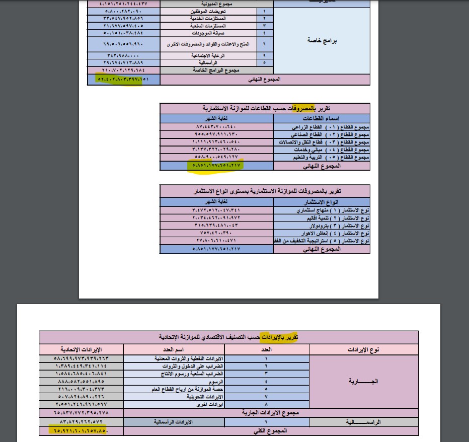 تقرير نفقات وإيرادات العراق خلال النصف الأول من عام 2024