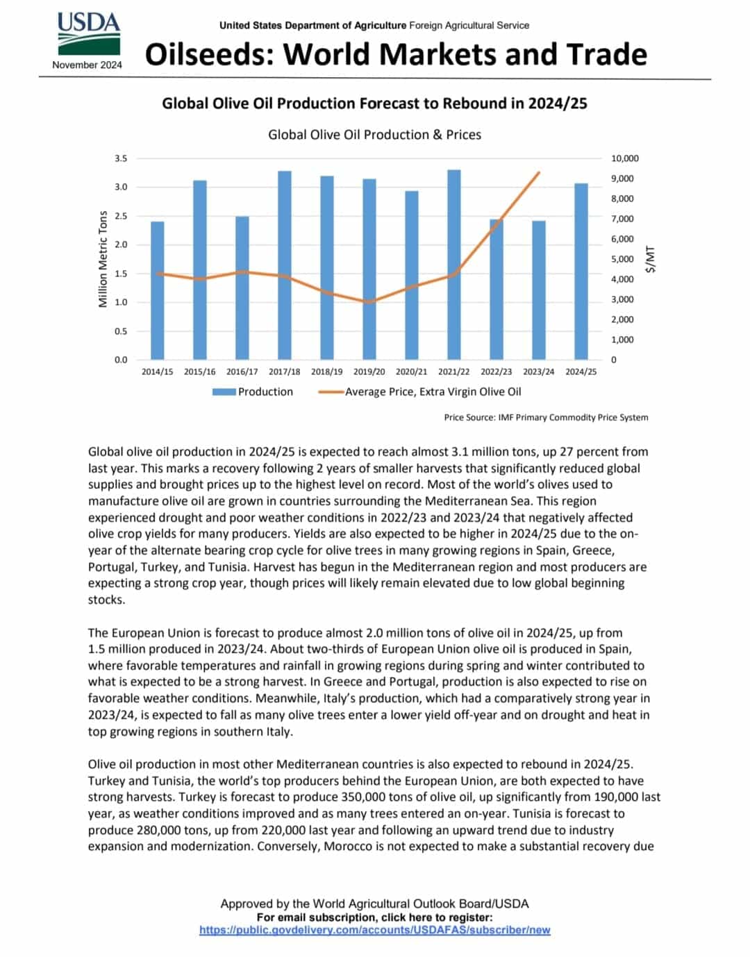 تقرير وزارة الزراعة الأمريكية 
