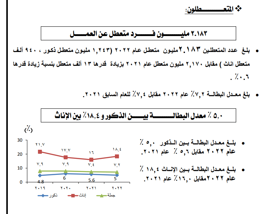 بيانات المركزي للإحصاء 