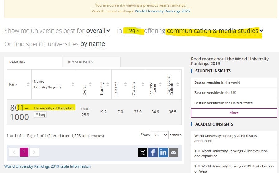 جامعة بغداد في تصنيف التايمز لتخصص الإعلام 2019
