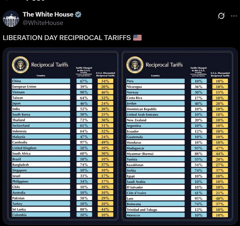 التعريفات الجمركية المفروضة على الولايات المتحدة