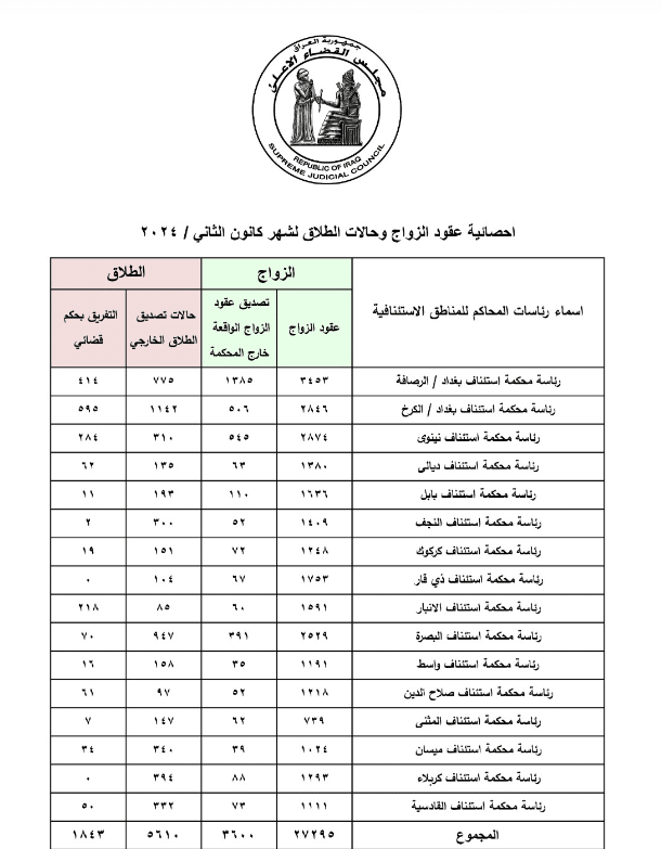 حالات الطلاق لشهر يناير 2024