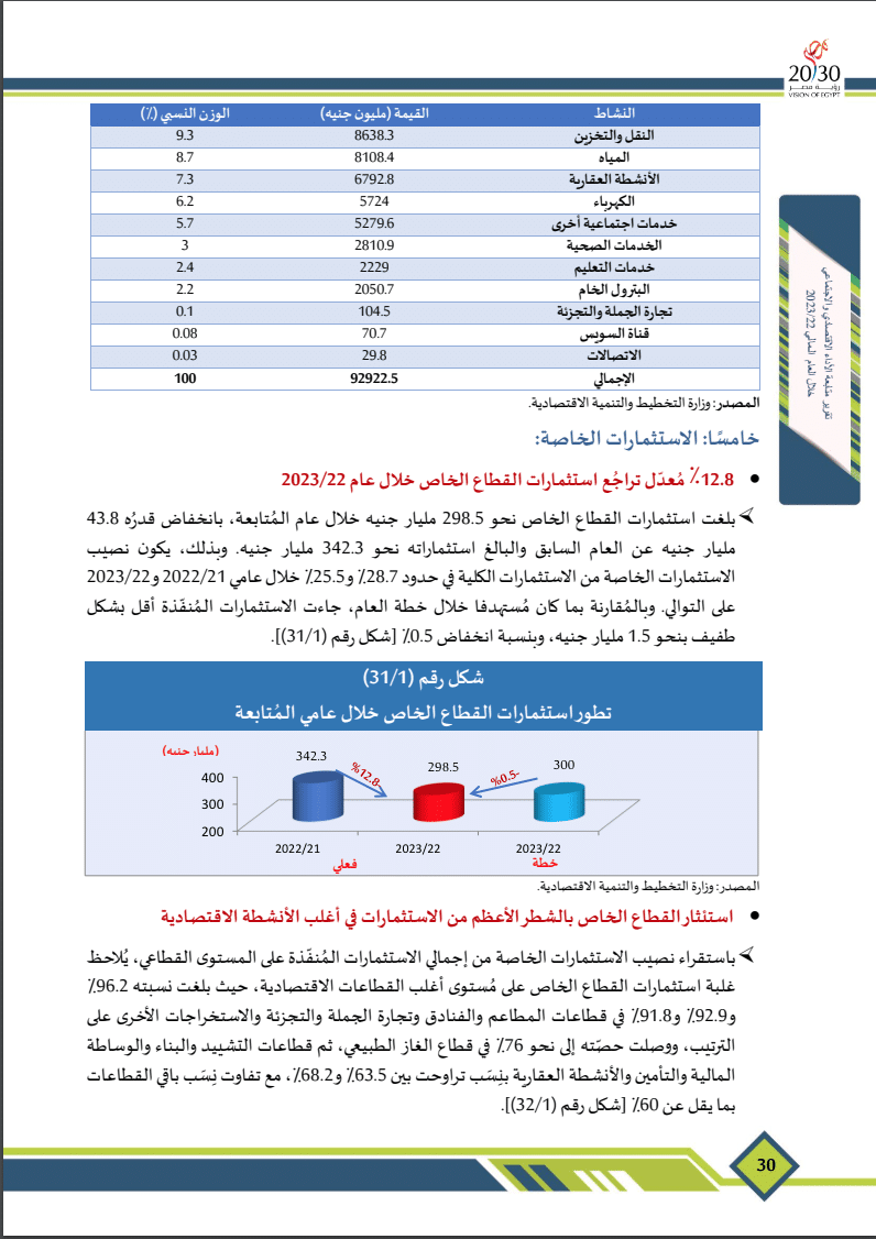 حجم استثمارات القطاع الخاص في الاستثمارات الكلية - وزارة التخطيط
