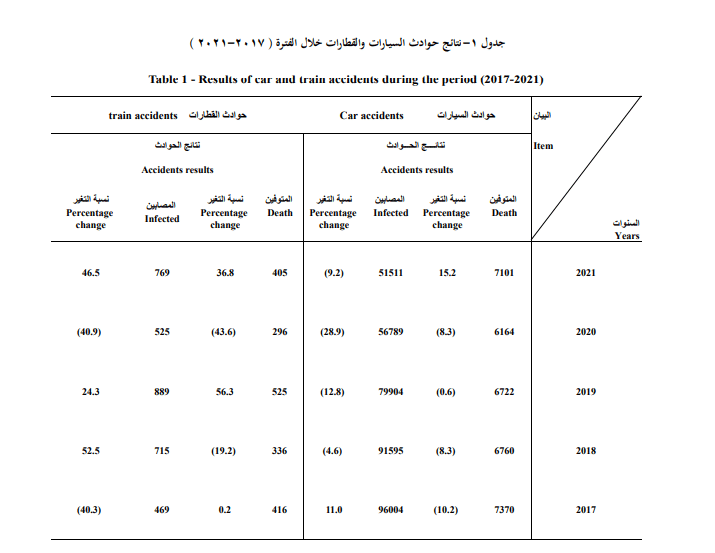 نتائج حوادث السيارات والطرق عام 2017 ـ 2021