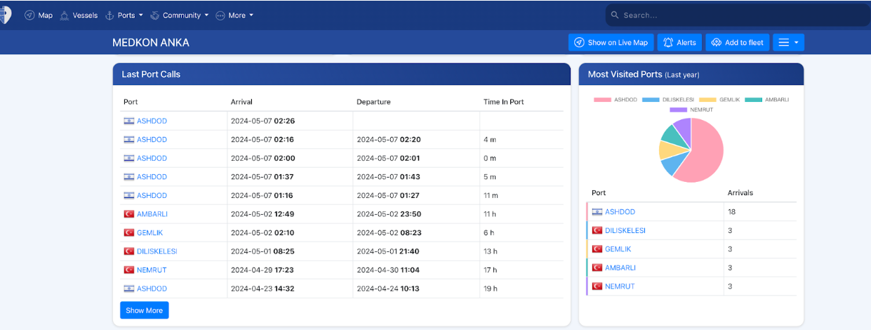 خط السير القديم للسفينة Medkon Anka - موقع Myshiptracking