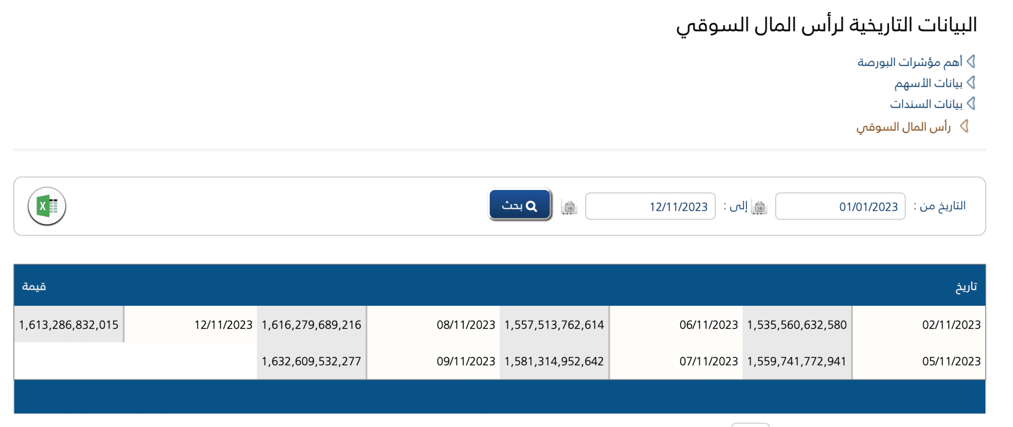 رأس المال السوقي للبورصة المصرية في 2023