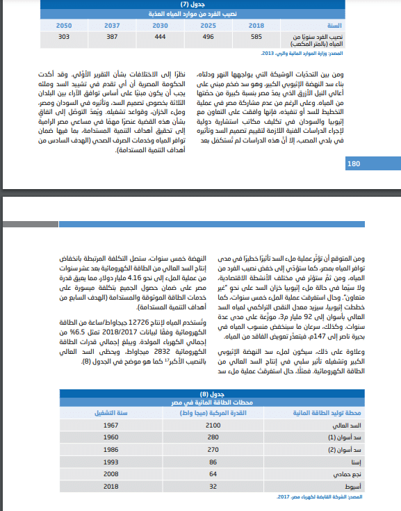 تقرير التنمية البشرية في مصر عام 2021