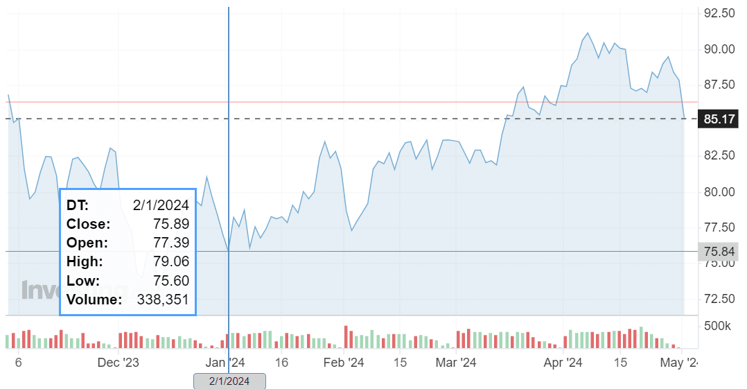 سعر برميل النفط البرنت بتاريخ 2 يناير 2024
