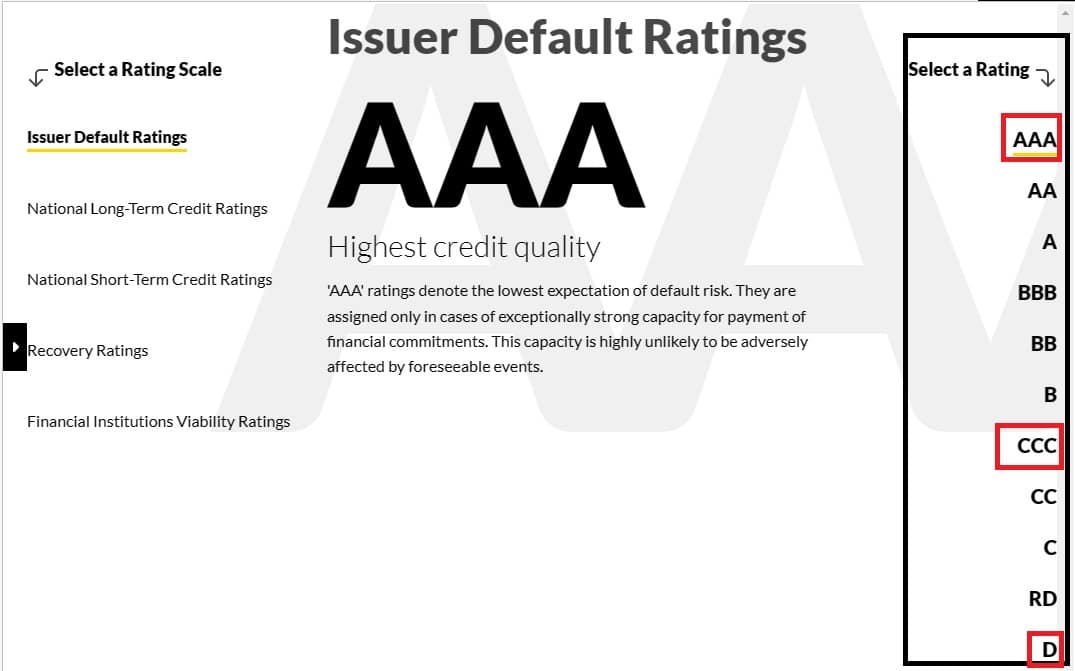 سلم تصنيفات الوكالة الأمريكية فيتش رايتينغ