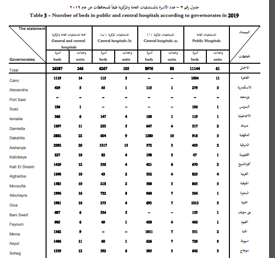 نشرة الجهاز المركزي للإحصاء