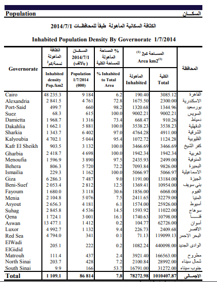 نشرة جهاز الإحصاء
