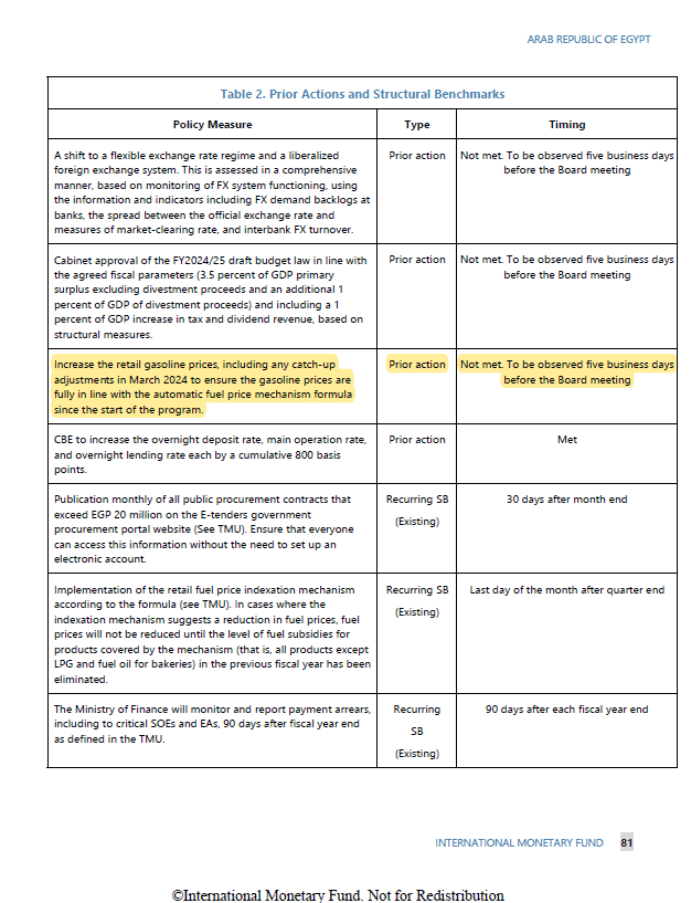 شروط الصندوق