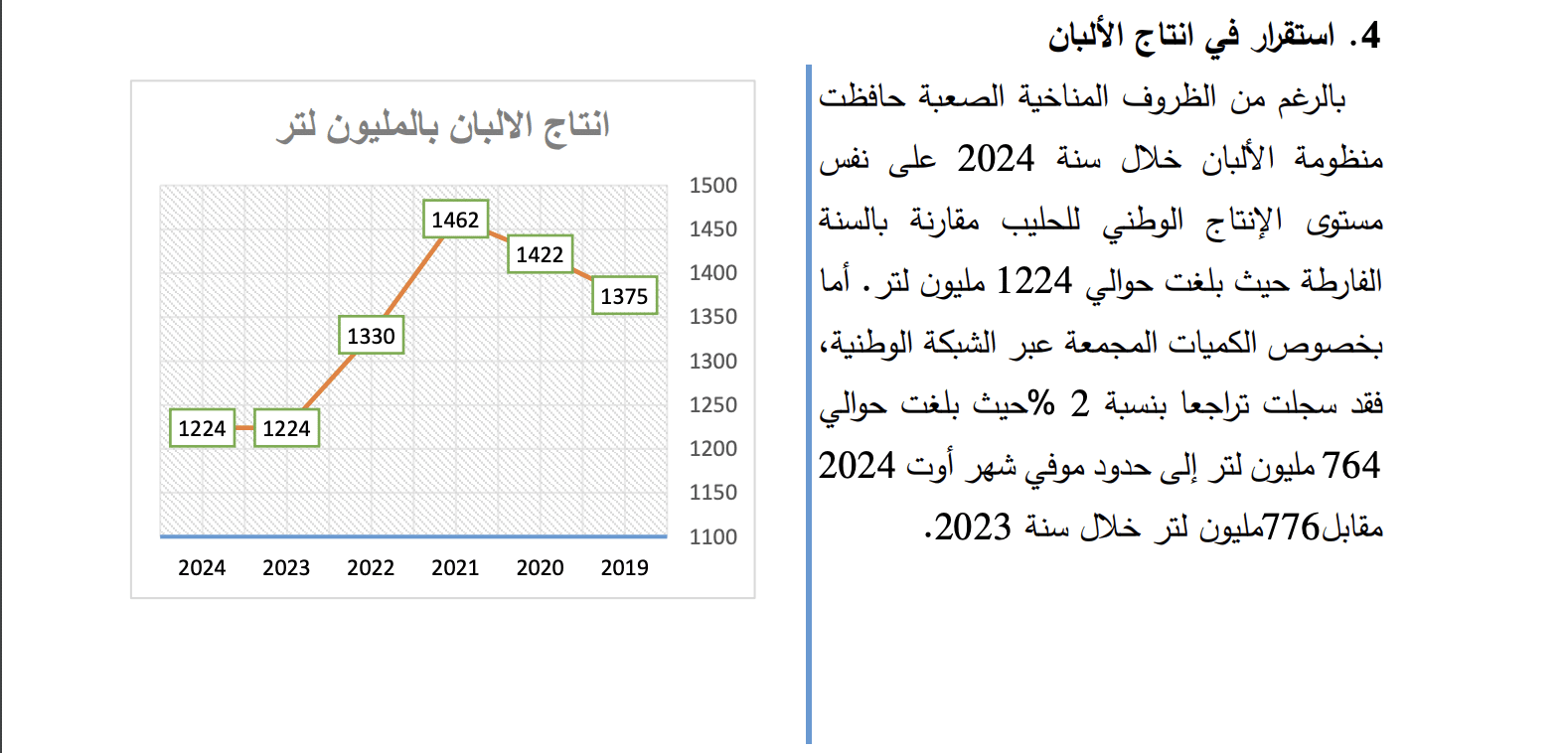 صفحة 13 من التقرير