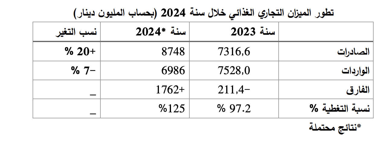 صفحة 14 من التقرير