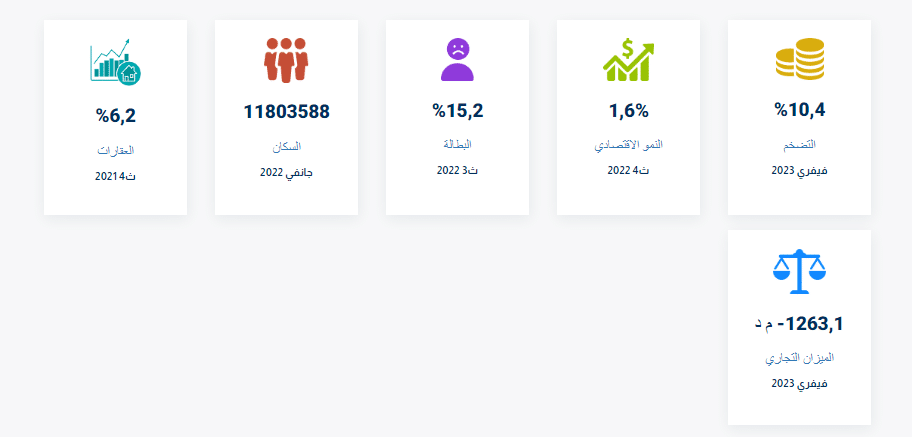 الصفحة الأولى للمعهد الوطني للإحصاء بتونس