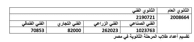 عدد مستفيدي "التعليم الفني المتقدم" أكبر مما ذكره نائب وزير التعليم.. تعرف