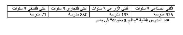 عدد مستفيدي "التعليم الفني المتقدم" أكبر مما ذكره نائب وزير التعليم.. تعرف