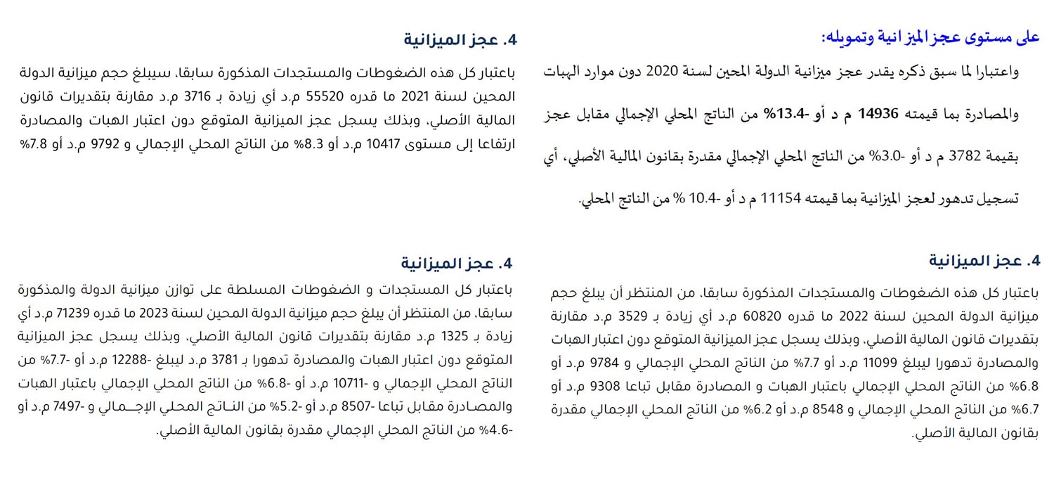 عجز الميزانية من 2020 حتى 2023