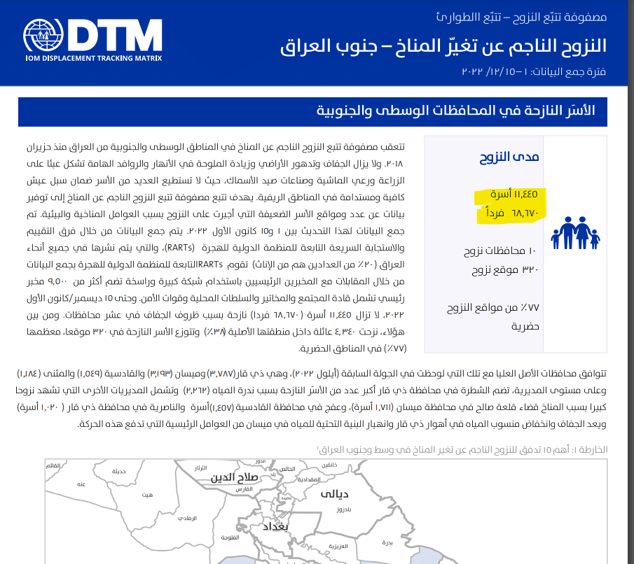 عدد الأفراد والأسر النازحة وسط وجنوب العراق بفعل الجفاف حتى ديسمبر 2022