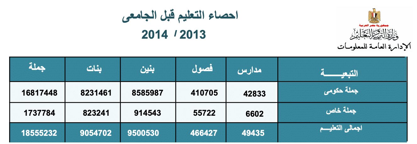 عدد الفصول الدراسية لعام 2013 - 2014