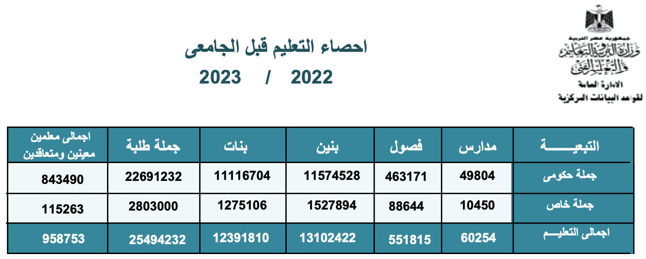 عدد الفصول الدراسية لعام 2022 - 2023